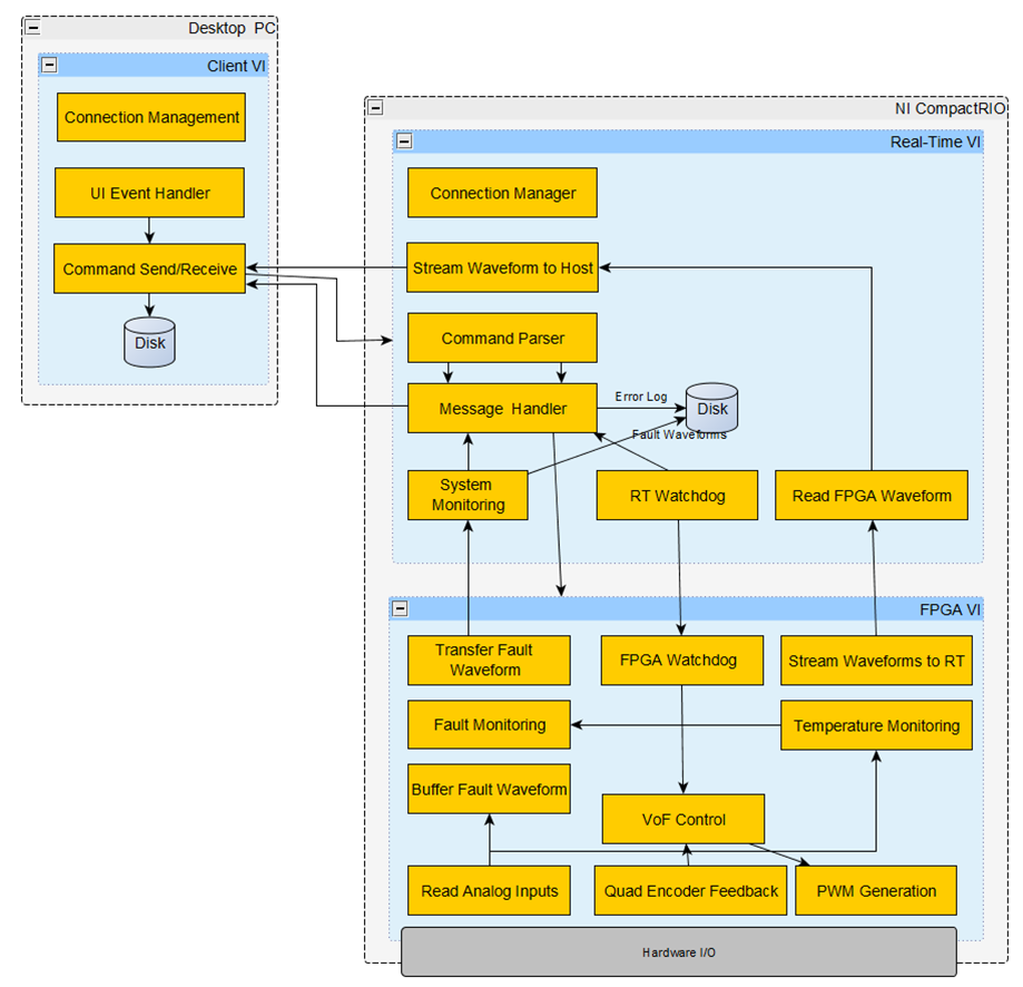 GPIC Reference Design Block Diagram.png